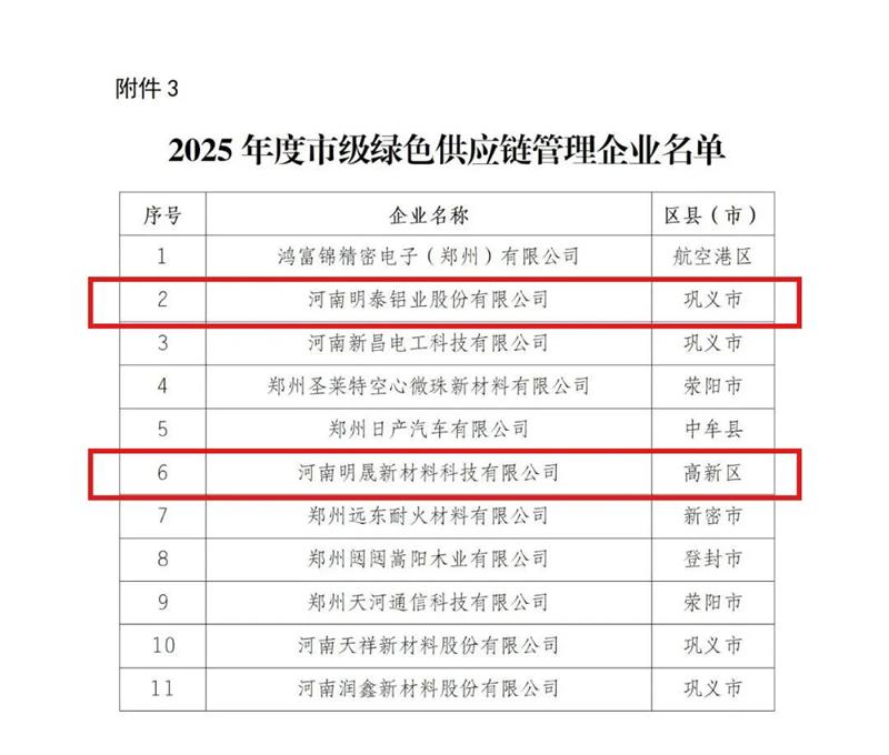 明泰鋁業(yè)榮膺多項綠色制造殊榮