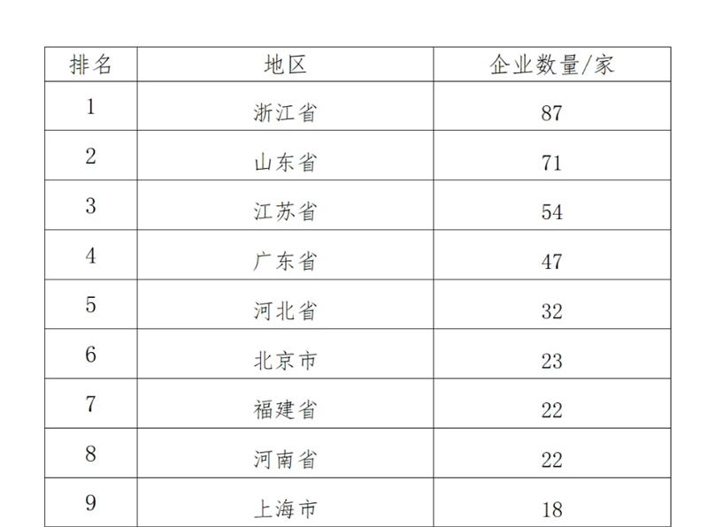 中國制造業(yè)企業(yè)500強(qiáng)，明泰鋁業(yè)上榜